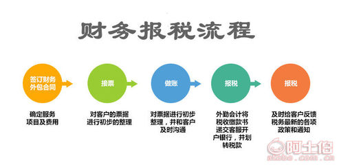 東西湖區(qū)公司注冊(cè)、注銷、變更及代理記賬全攻略